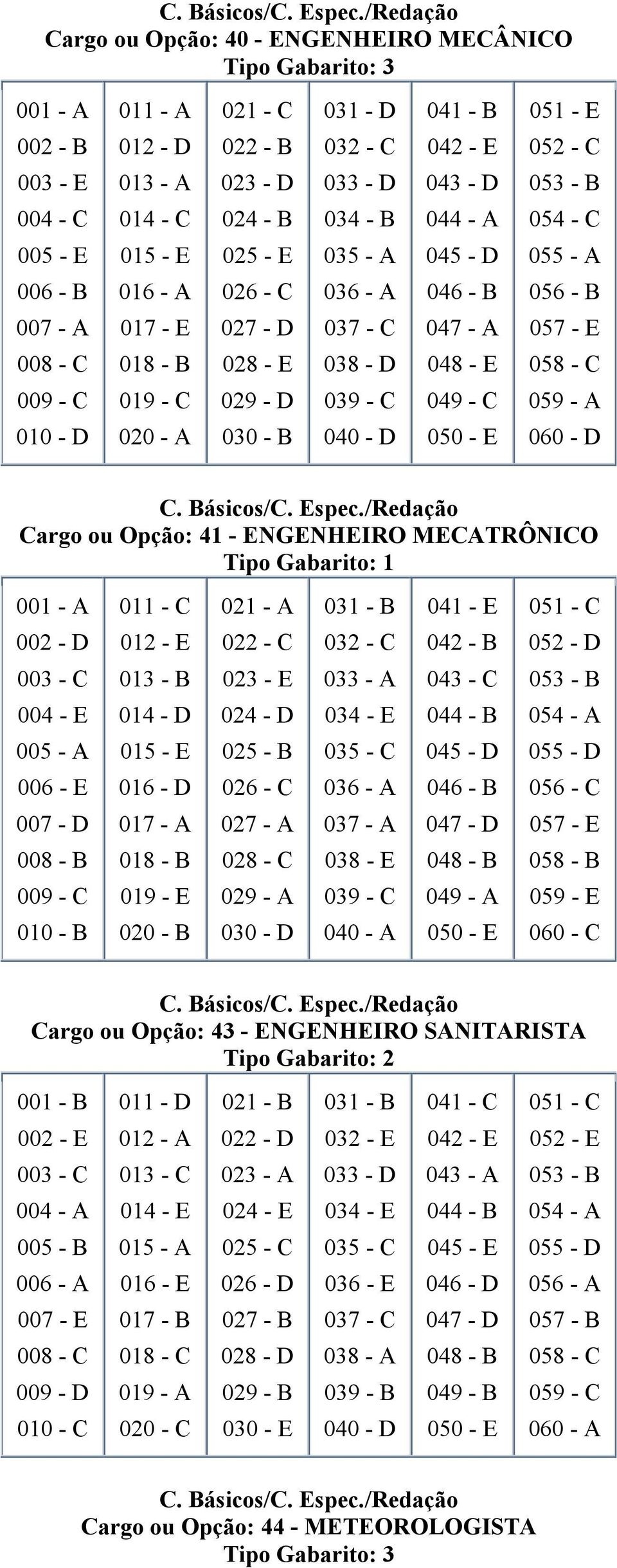 B 030 - D 040 - A Cargo ou Opção: 43 - ENGENHEIRO SANITARISTA Tipo Gabarito: 2 002 - E 012 - A 013 - C 023 - A 014 - E 045 -