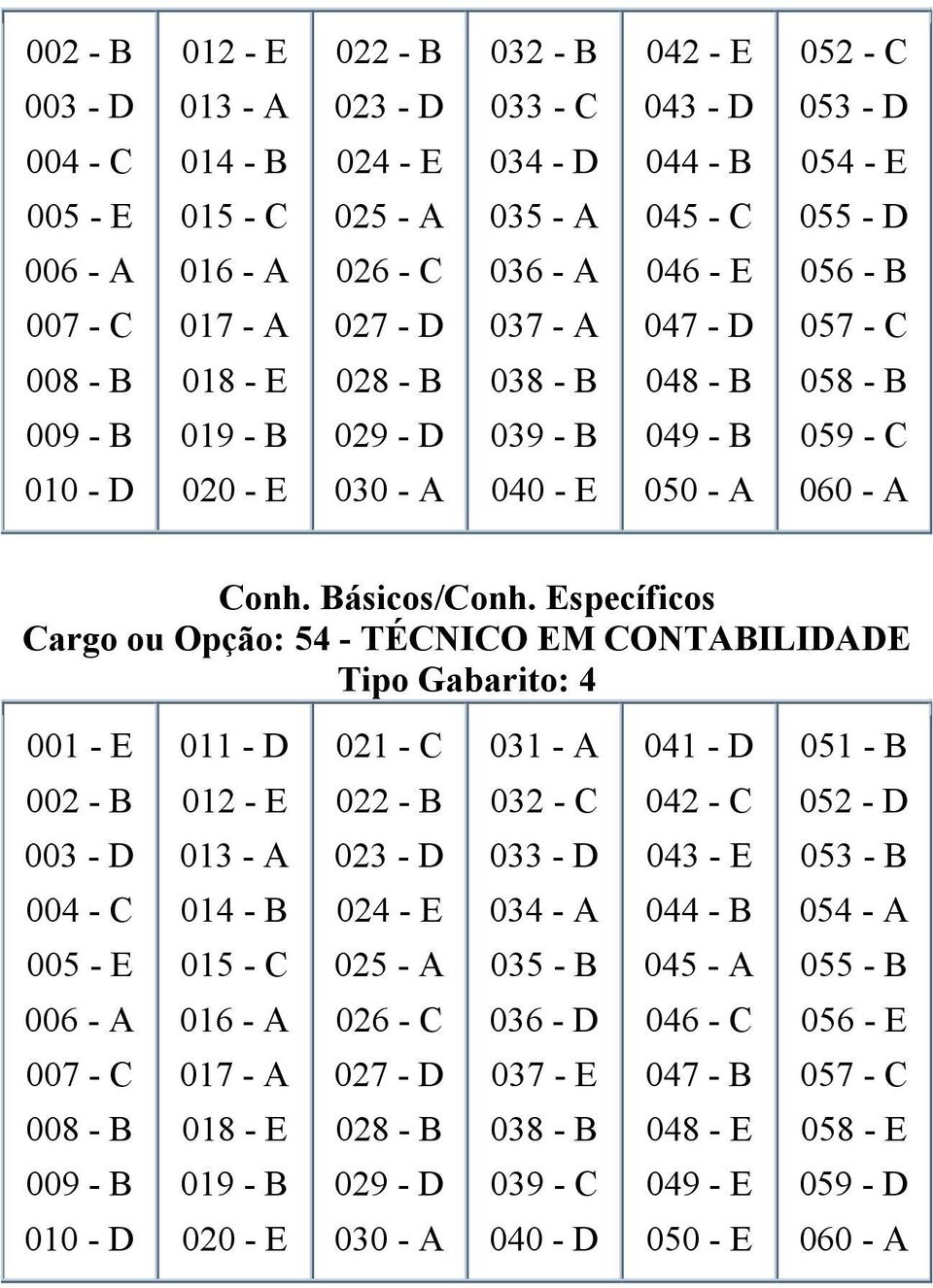 CONTABILIDADE 001 - E 031 - A 003 - D 043 - E 015 - C 055 - B 046 - C