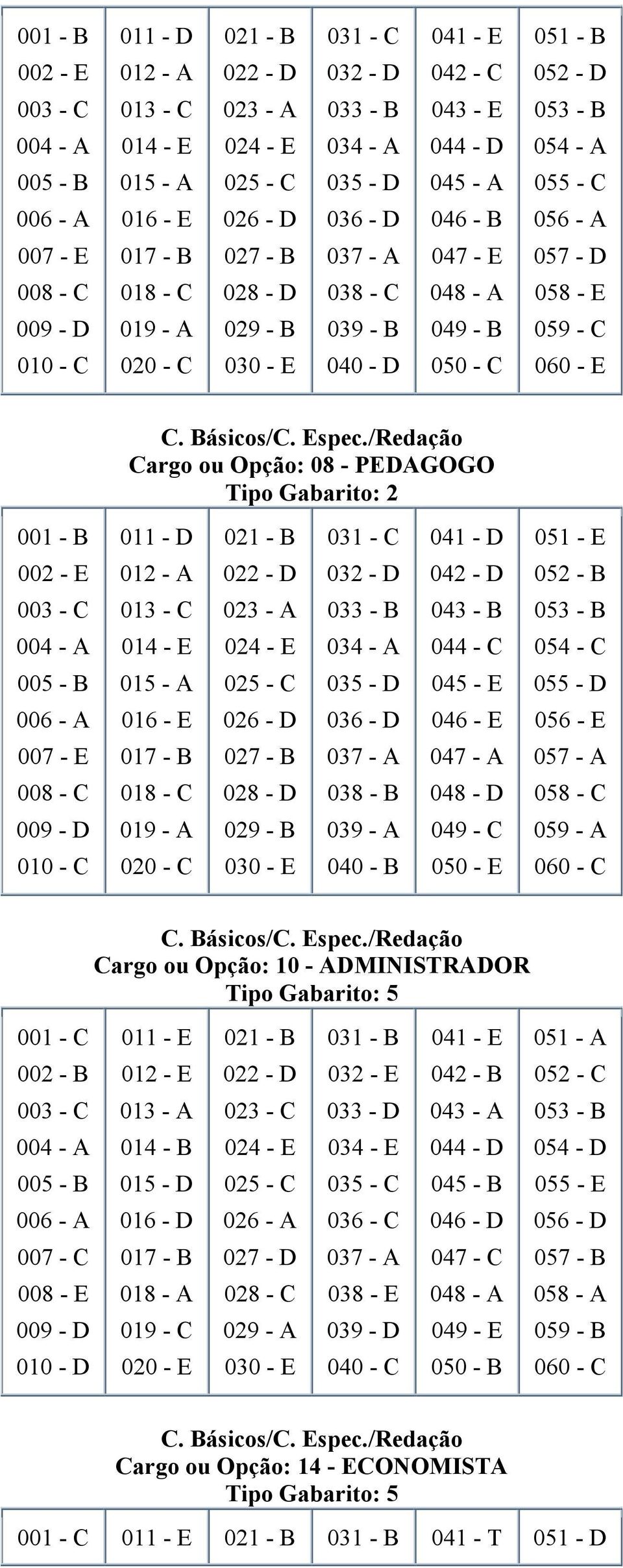 - A 033 - B 014 - E 035 - D 045 - E 007 - E 027 - B 047 - A 028 - D 048 - D 058 - C 019 - A 029 - B 039 - A 020 - C Cargo ou