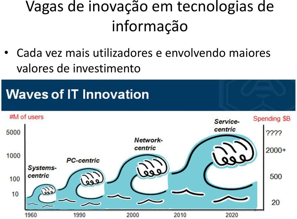 Cada vez mais utilizadores e