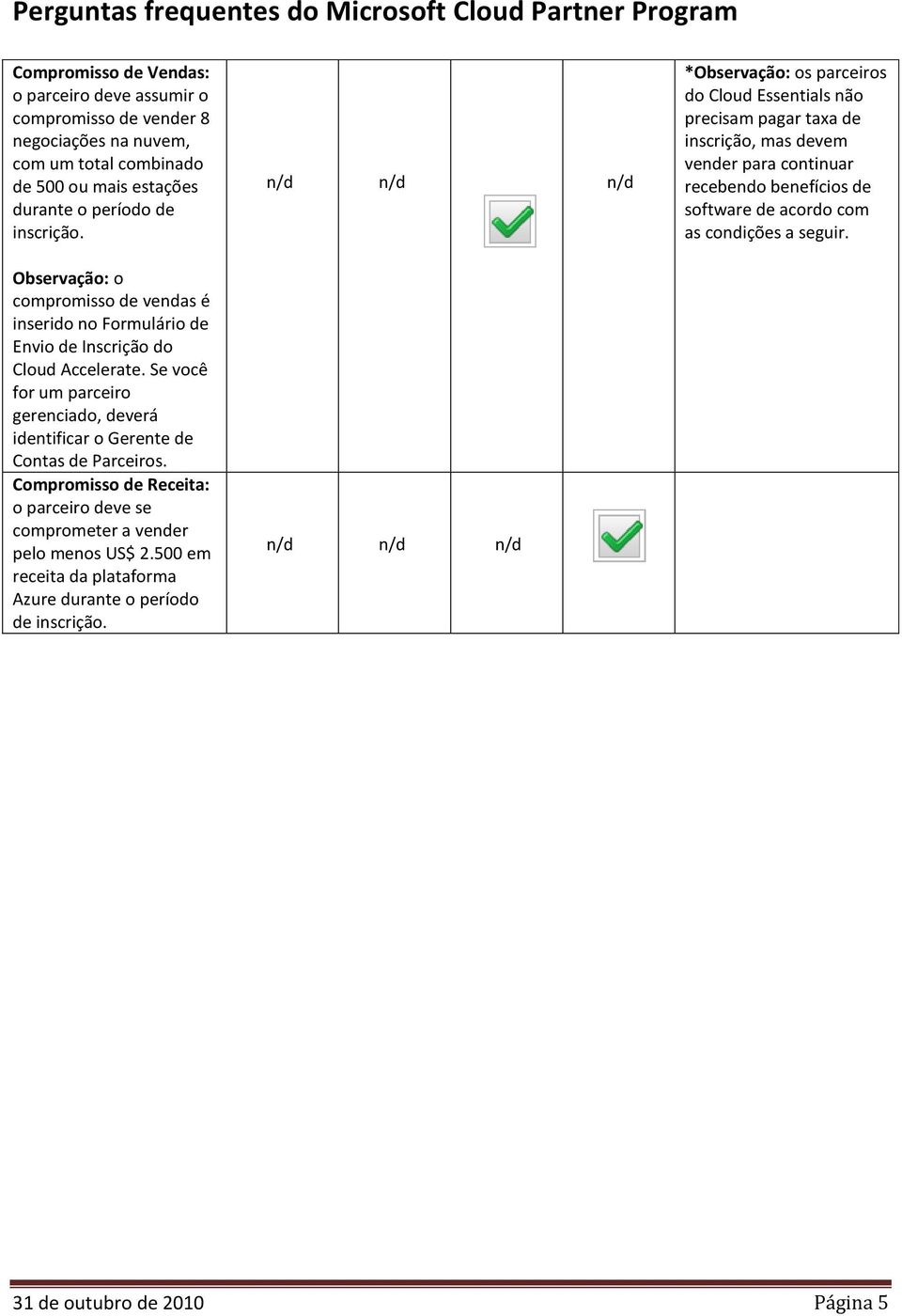 Se você for um parceiro gerenciado, deverá identificar o Gerente de Contas de Parceiros. Compromisso de Receita: o parceiro deve se comprometer a vender pelo menos US$ 2.