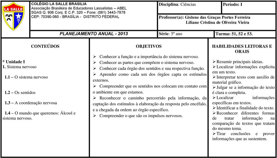 PLANEJAMENTO ANUAL - 2013 Série: 5º ano Turma: 51, 52 e 53. * Unidade I 1. Sistema nervoso CONTEÚDOS 1.1 O sistema nervoso 1.2 Os sentidos 1.3 A coordenação nervosa 1.