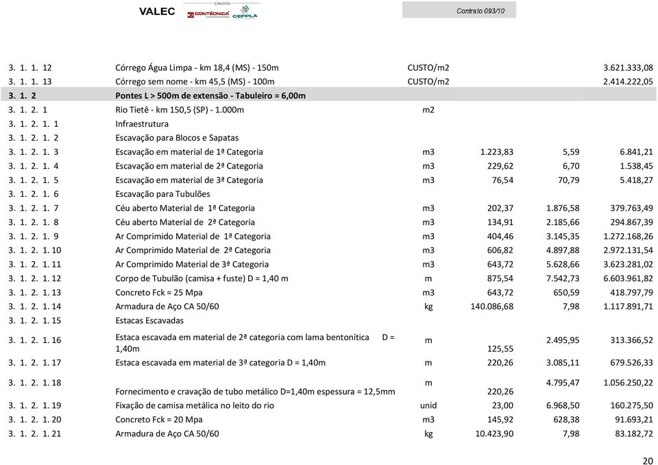 841,21 3. 1. 2. 1. 4 Escavação em material de 2ª Categoria m3 229,62 6,70 1.538,45 3. 1. 2. 1. 5 Escavação em material de 3ª Categoria m3 76,54 70,79 5.418,27 3. 1. 2. 1. 6 Escavação para Tubulões 3.