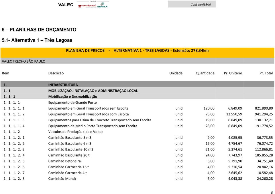 849,09 821.890,80 1. 1. 1. 1. 2 Equipamento em Geral Transportados com Escolta unid 75,00 12.550,59 941.294,25 1. 1. 1. 1. 3 Equipamentos para Usina de Concreto Transportado sem Escolta unid 19,00 6.