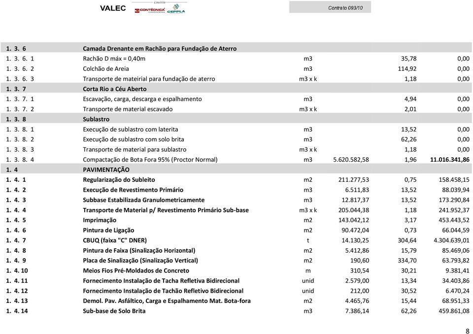 Sublastro 1. 3. 8. 1 Execução de sublastro com laterita m3 13,52 0,00 1. 3. 8. 2 Execução de sublastro com solo brita m3 62,26 0,00 1. 3. 8. 3 Transporte de material para sublastro m3 x k 1,18 0,00 1.