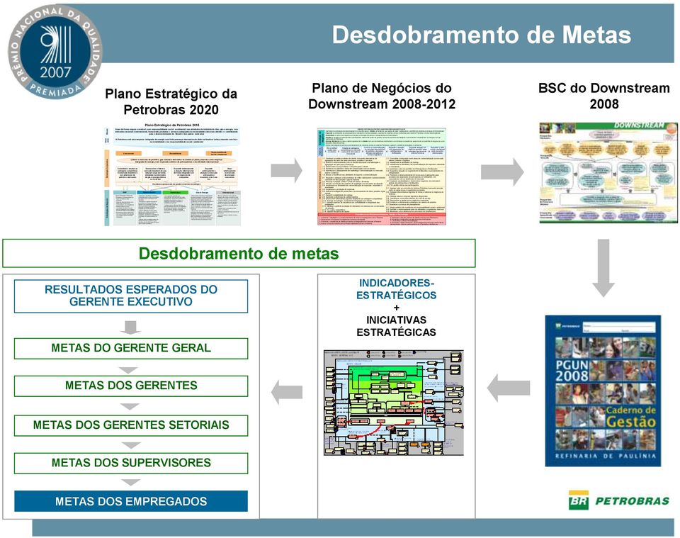 recuperação Desenvolver esforço exploratório em novas fronteiras para garantir uma relação reserva /produção estratégica - Expandir as atividades de refino e comercialização (no país e no exterior)