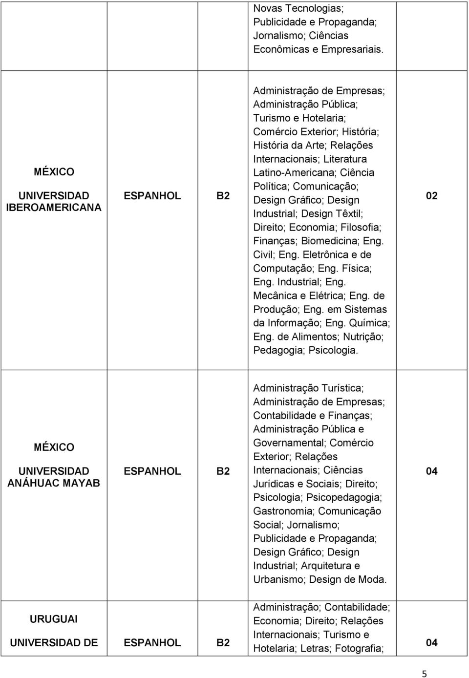 Latino-Americana; Ciência Política; Comunicação; Design Gráfico; Design Industrial; Design Têxtil; Direito; Economia; Filosofia; Finanças; Biomedicina; Eng. Civil; Eng.