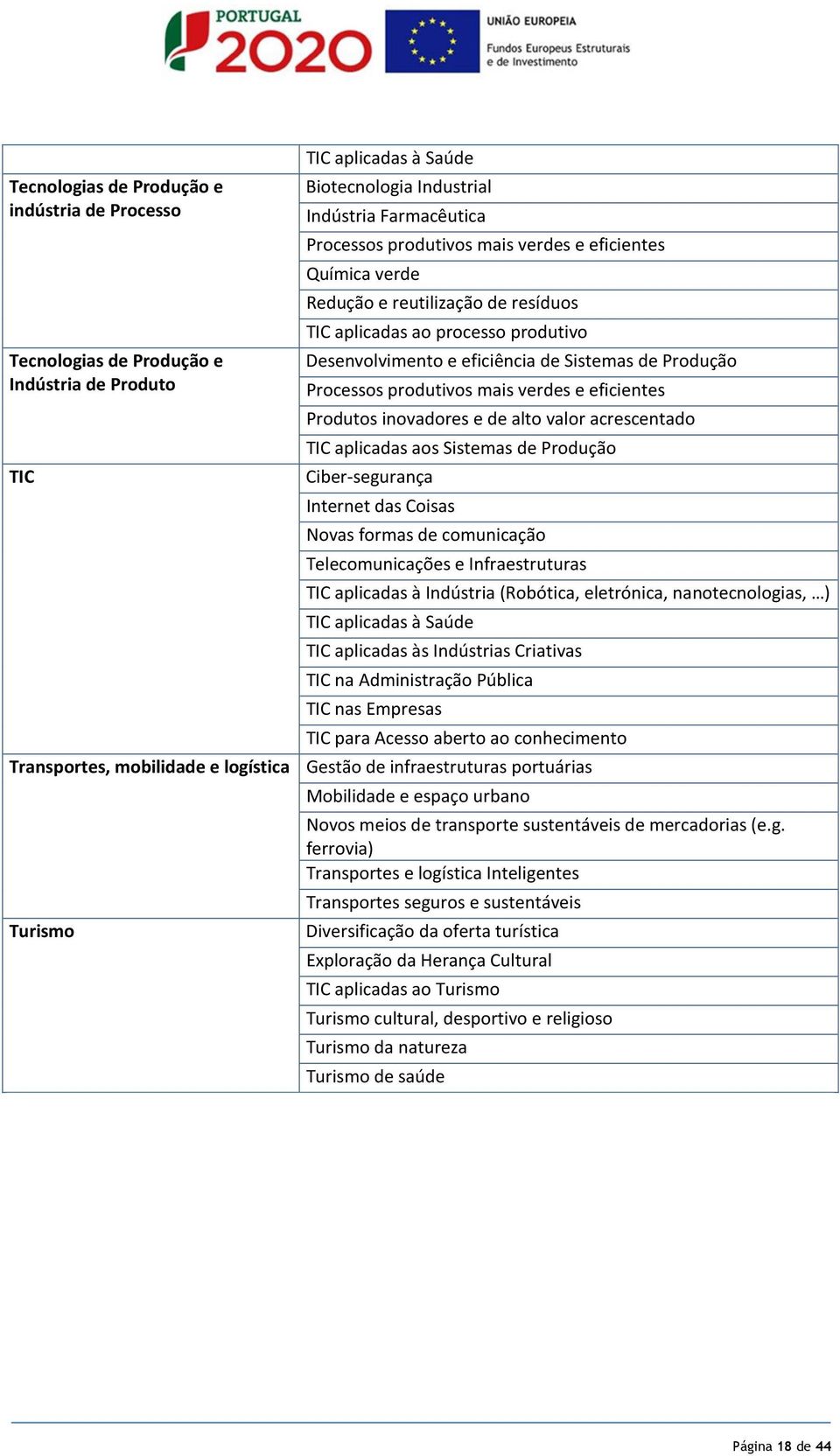 eficientes Produtos inovadores e de alto valor acrescentado TIC aplicadas aos Sistemas de Produção Ciber-segurança Internet das Coisas Novas formas de comunicação Telecomunicações e Infraestruturas