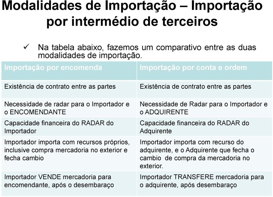 Importador importa com recursos próprios, inclusive compra mercadoria no exterior e fecha cambio Importador VENDE mercadoria para encomendante, após o desembaraço Existência de contrato entre as