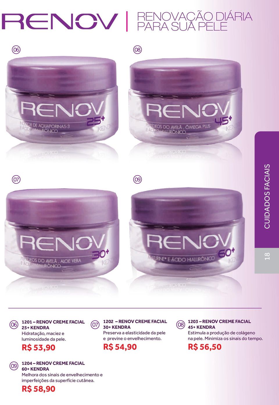 R$ 53,90 07 1202 RENOV CREME FACIAL 30+ KENDRA Preserva a elasticidade da pele e previne o envelhecimento.