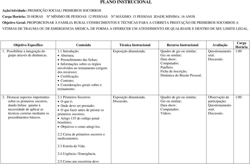 DENTRO DE SEU LIMITE LEGAL. Objetivo Específico Conteúdo Técnica Instrucional Recurso Instrucional Avaliação 1.