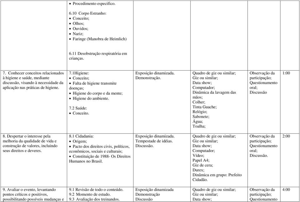 1Higiene: Falta de higiene transmite doenças; Higiene do corpo e da mente; Higiene do ambiente. 7.2 Saúde: Conceito.