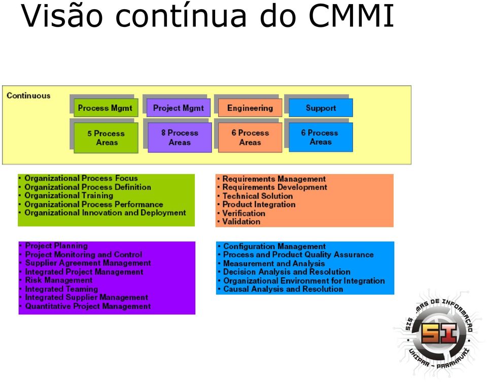 do CMMI