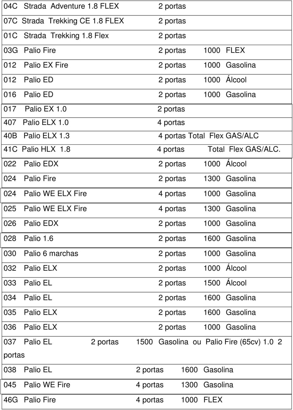0 2 portas 407 Palio ELX 1.0 4 portas 40B Palio ELX 1.3 4 portas Total Flex GAS/ALC 41C Palio HLX 1.8 4 portas Total Flex GAS/ALC.