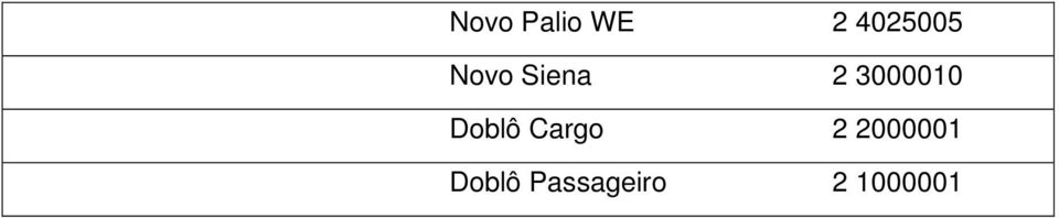 Doblô Cargo 2 2000001