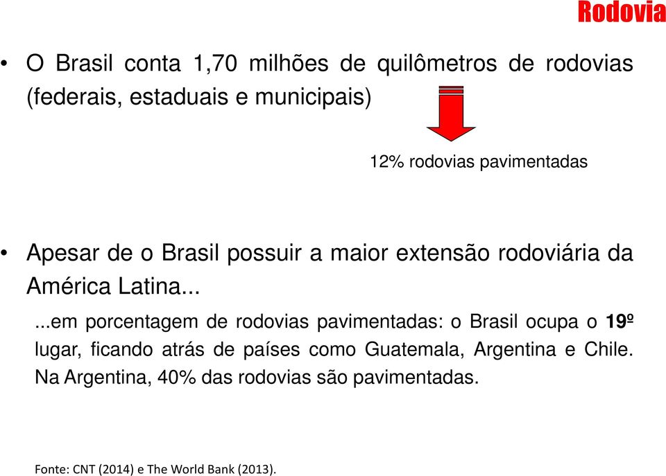 .....em porcentagem de rodovias pavimentadas: o Brasil ocupa o 19º lugar, ficando atrás de países como