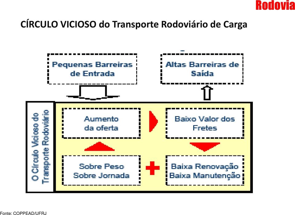 Rodoviário de Carga