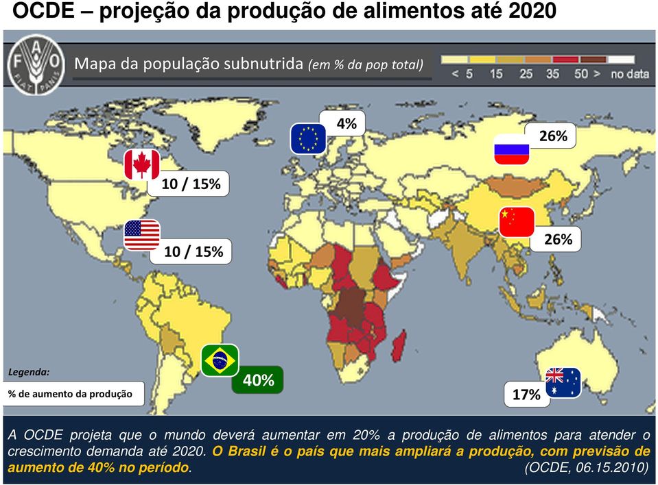 deverá aumentar em 20% a produção de alimentos para atender o crescimento demanda até 2020.