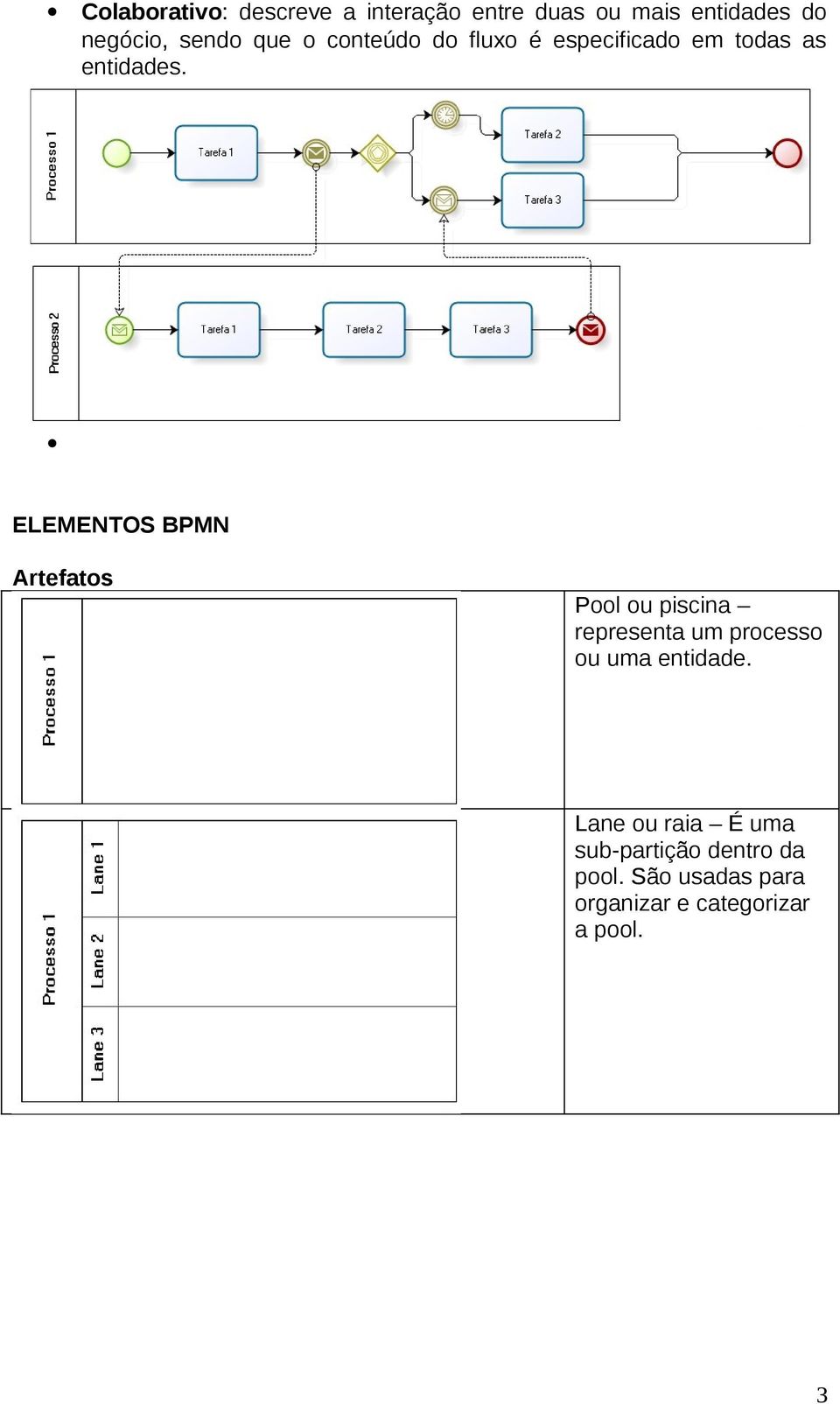 ELEMENTOS BPMN Artefatos Pool ou piscina representa um processo ou uma entidade.