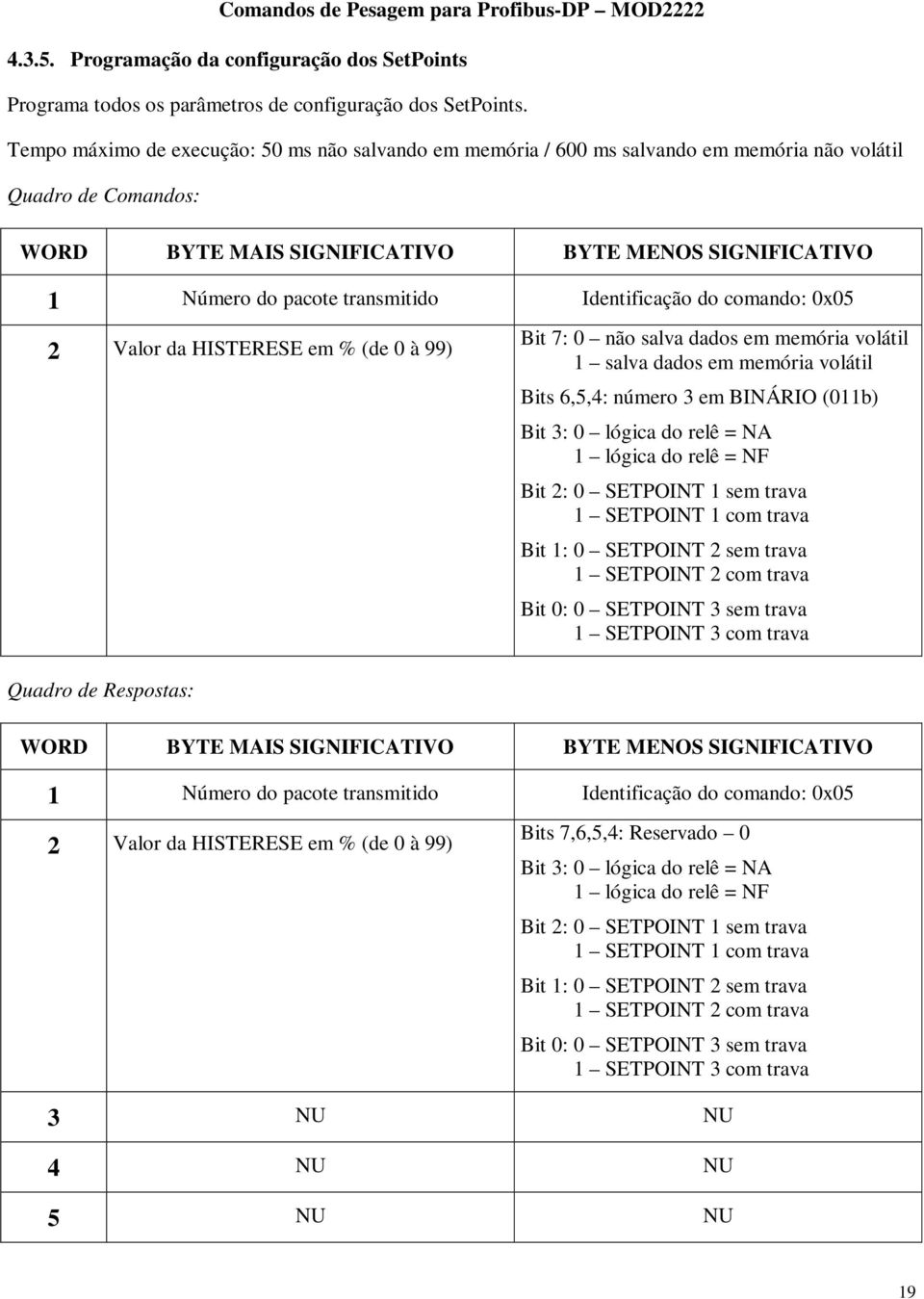 em % (de 0 à 99) Quadro de Respostas: Bit 7: 0 não salva dados em memória volátil 1 salva dados em memória volátil Bits 6,5,4: número 3 em BINÁRIO (011b) Bit 3: 0 lógica do relê = NA 1 lógica do relê