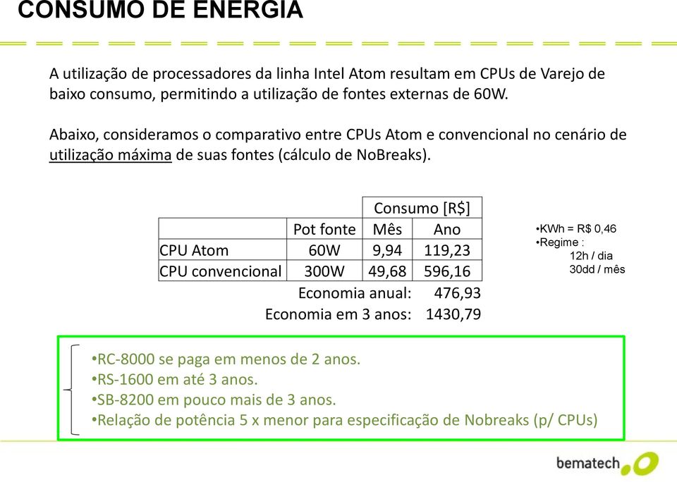 Consumo [R$] Pot fonte Mês Ano CPU Atom 60W 9,94 119,23 CPU convencional 300W 49,68 596,16 Economia anual: 476,93 Economia em 3 anos: 1430,79 KWh = R$ 0,46 Regime