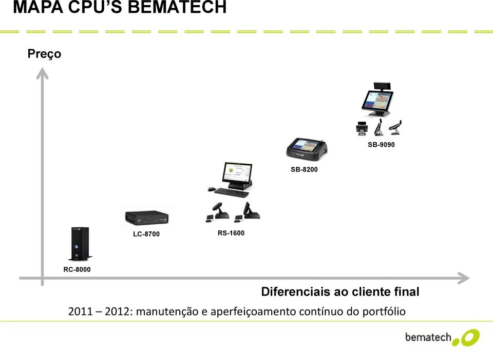 Diferenciais ao cliente final 2011