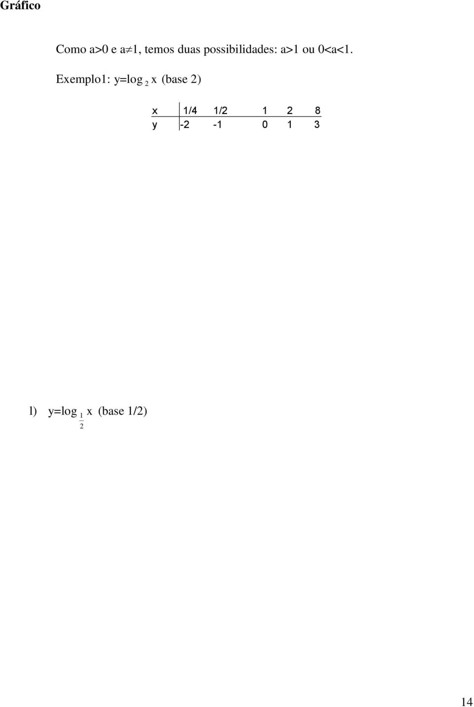 Eemplo1: y=log 2 (base 2) 1/4 1/2 1