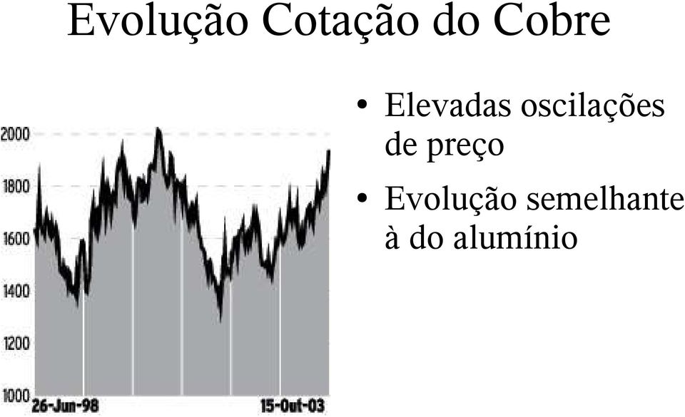 oscilações de preço