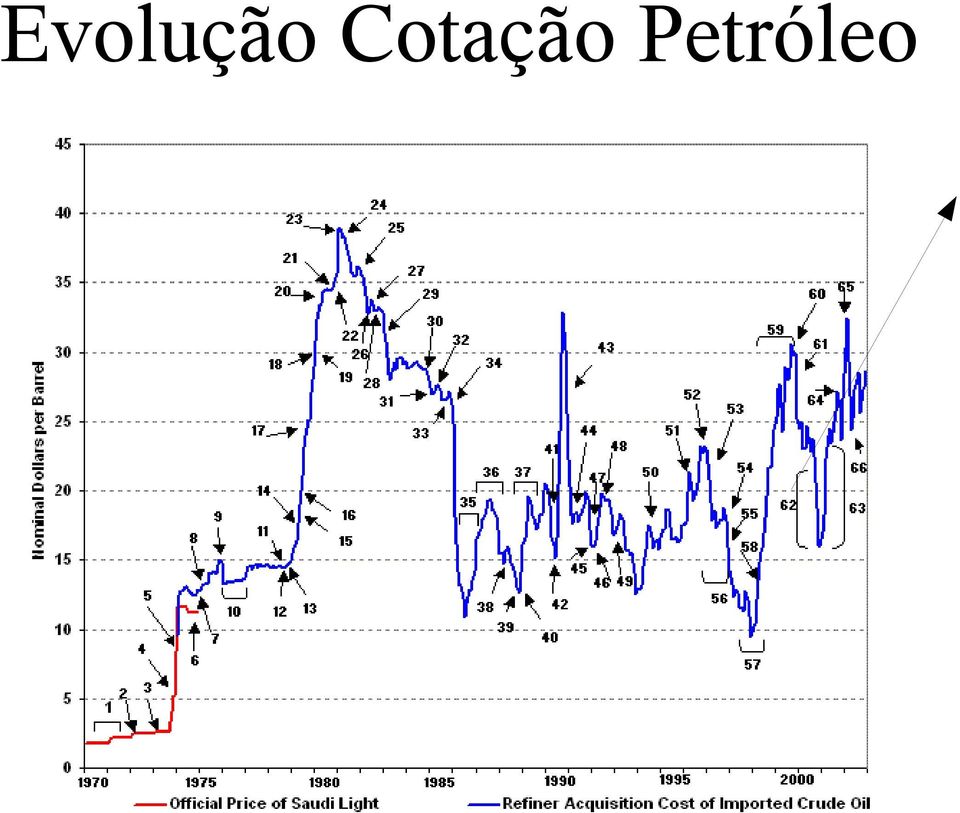 Petróleo