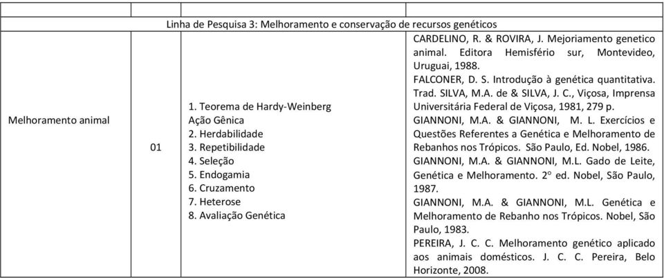 Ação Gênica GIANNONI, M.A. & GIANNONI, M. L. Exercícios e 2. Herdabilidade Questões Referentes a Genética e Melhoramento de 01 3. Repetibilidade Rebanhos nos Trópicos. São Paulo, Ed. Nobel, 1986. 4.