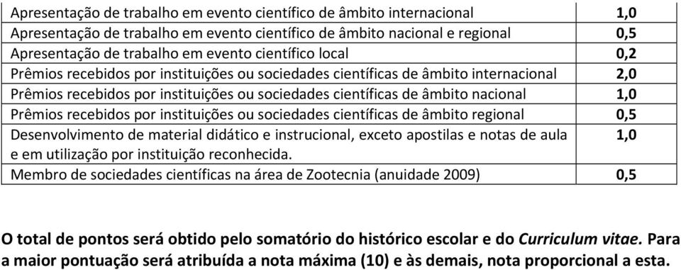 recebidos por instituições ou sociedades científicas de âmbito regional 0,5 Desenvolvimento de material didático e instrucional, exceto apostilas e notas de aula 1,0 e em utilização por instituição