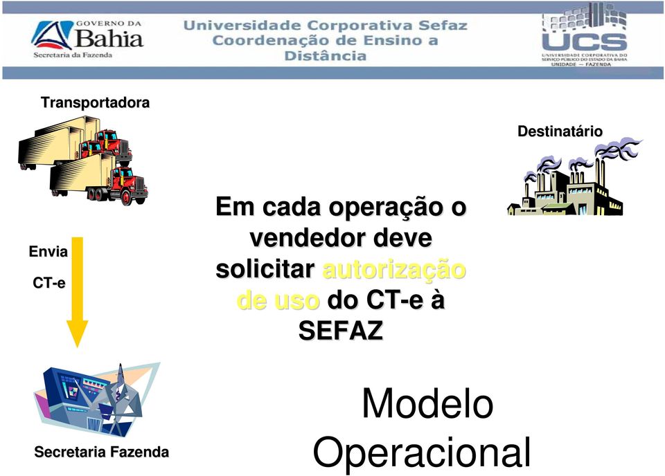 solicitar autorização de uso do CT-e à