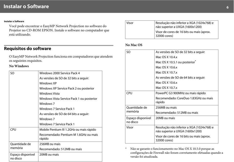 32000 cores) Requisitos do software O EasyMP Network Projection funciona em computadores que atendem os seguintes requisitos.