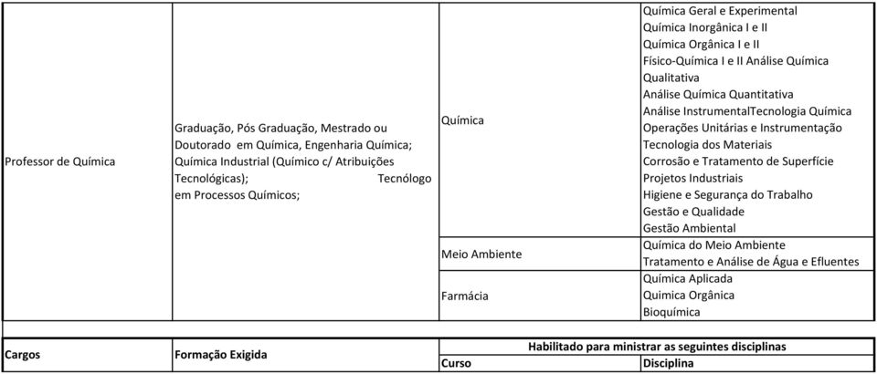 Quantitativa Análise InstrumentalTecnologia Química Operações Unitárias e Instrumentação Tecnologia dos Materiais Corrosão e Tratamento de Superfície Projetos