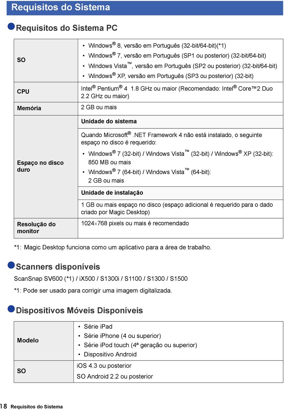 2 GHz ou maior) 2 GB ou mais Unidade do sistema Quando Microsoft.