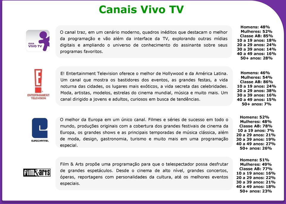 Entertainment Television oferece o melhor de Hollywood e da América Latina.