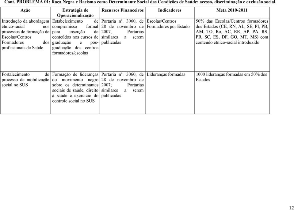 3060, de Escolas/Centros 50% das Escolas/Centros formadores étnico-racial nos compromisso formal 28 de novembro de Formadores por Estado dos Estados (CE, RN, AL, SE, PI, PB, processos de formação de