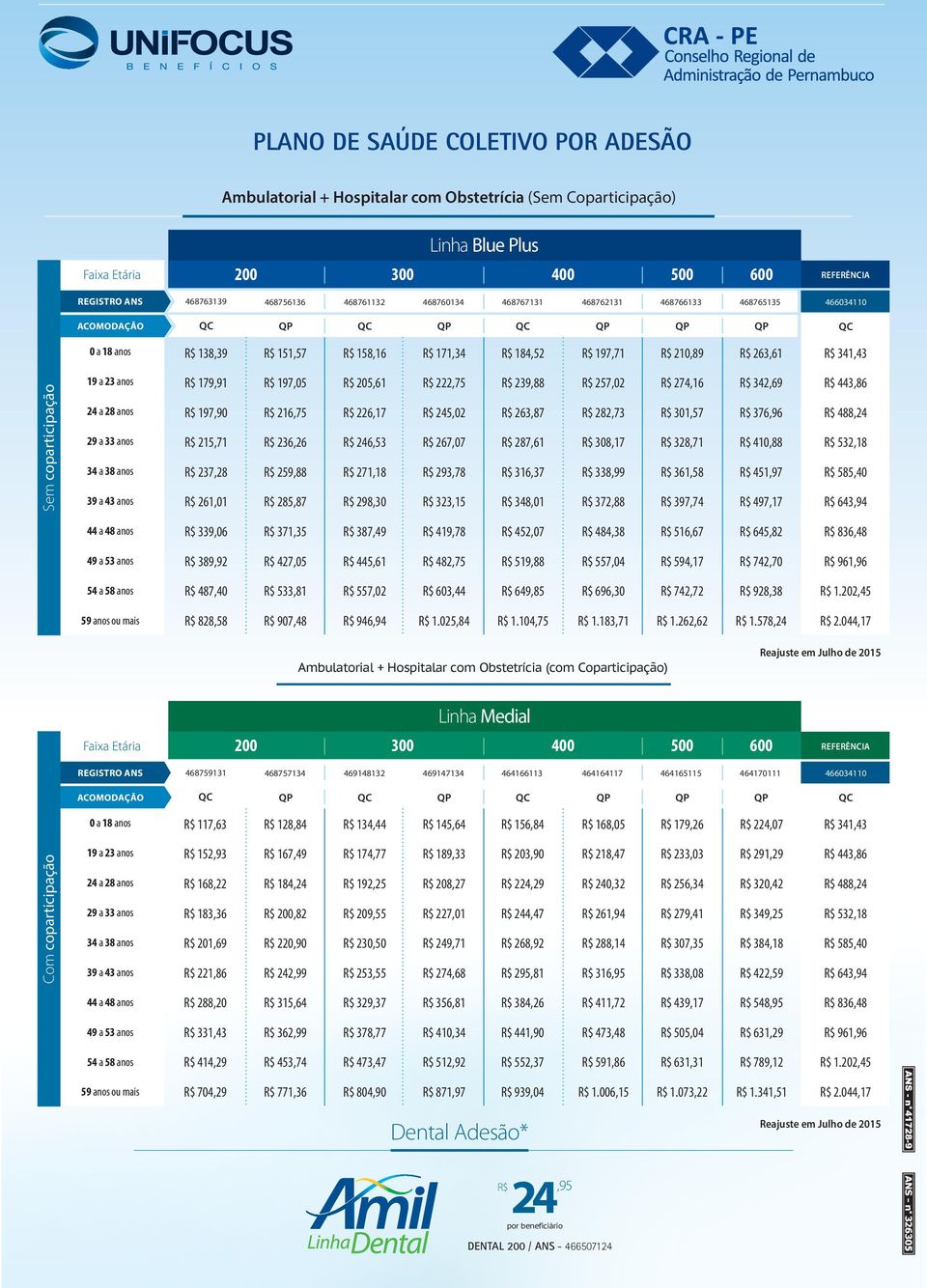 coparticipação 19 a 23 anos 24 a 28 anos 29 a 33 anos 34 a 38 anos 39 a 43 anos R$ 179,91 R$ 197,90 R$ 215,71 R$ 237,28 R$ 261,01 R$ 197,05 R$ 216,75 R$ 236,26 R$ 259,88 R$ 285,87 R$ 205,61 R$ 226,17