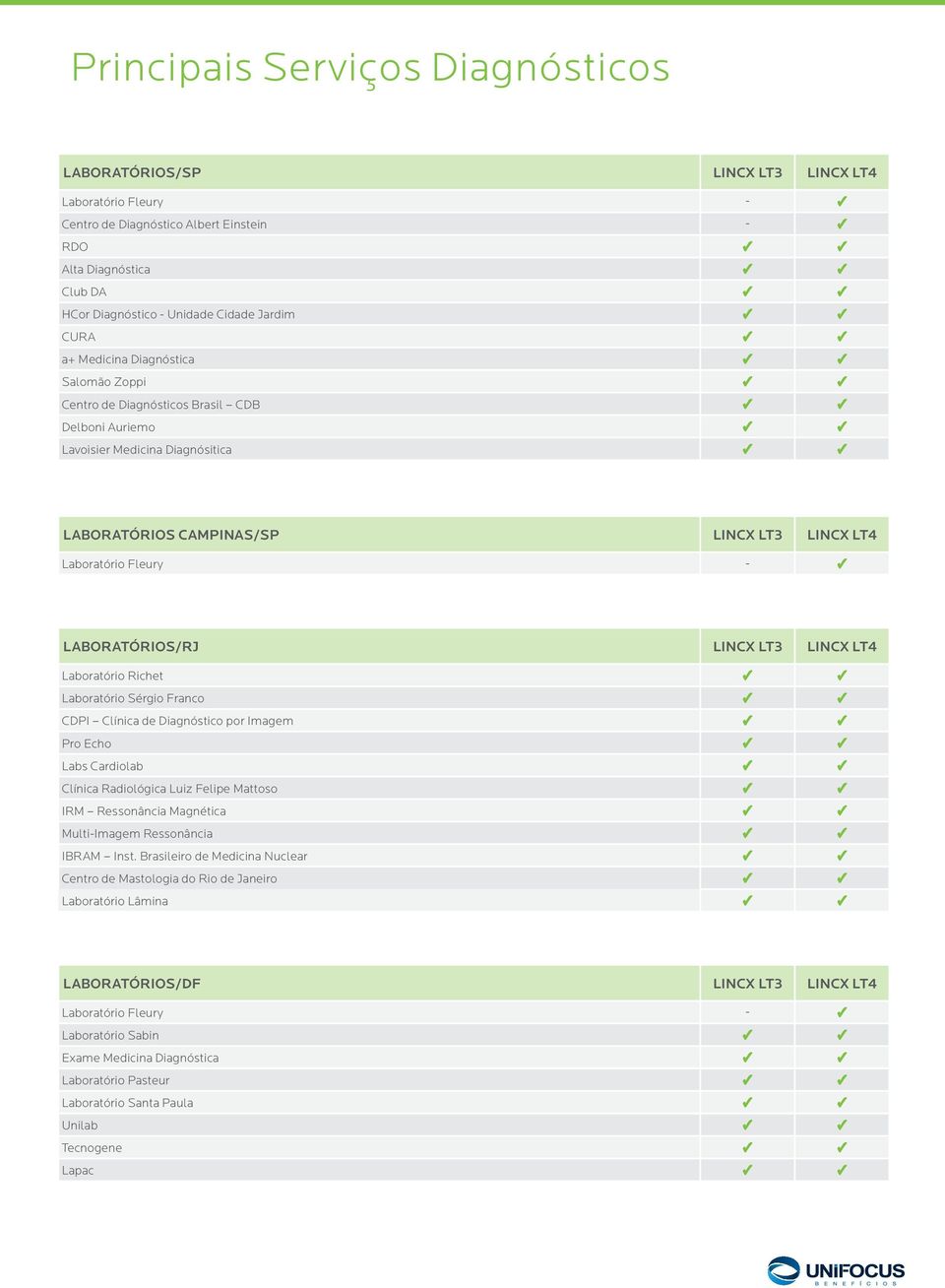 LABORATÓRIOS/RJ LINCX LT3 LINCX LT4 Laboratório Richet Laboratório Sérgio Franco CDPI Clínica de Diagnóstico por Imagem Pro Echo Labs Cardiolab Clínica Radiológica Luiz Felipe Mattoso IRM Ressonância