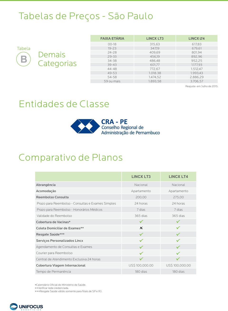 Entidades de Classe Comparativo de Planos LINCX LT3 LINCX LT4 Abrangência Nacional Nacional Acomodação Apartamento Apartamento Reembolso Consulta 200,00 275,00 Prazo para Reembolso - Consultas e