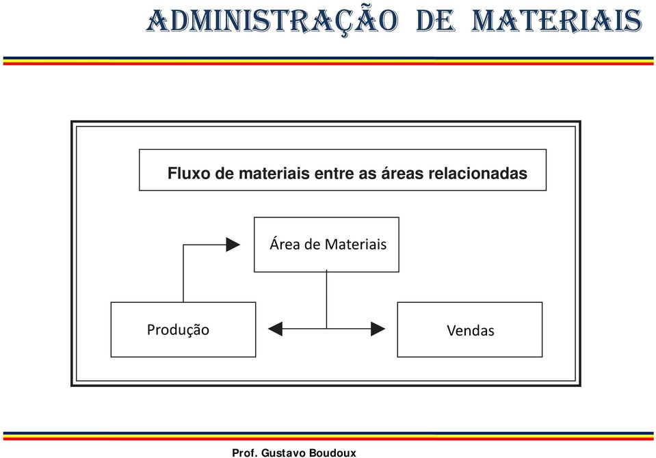 relacionadas Área de