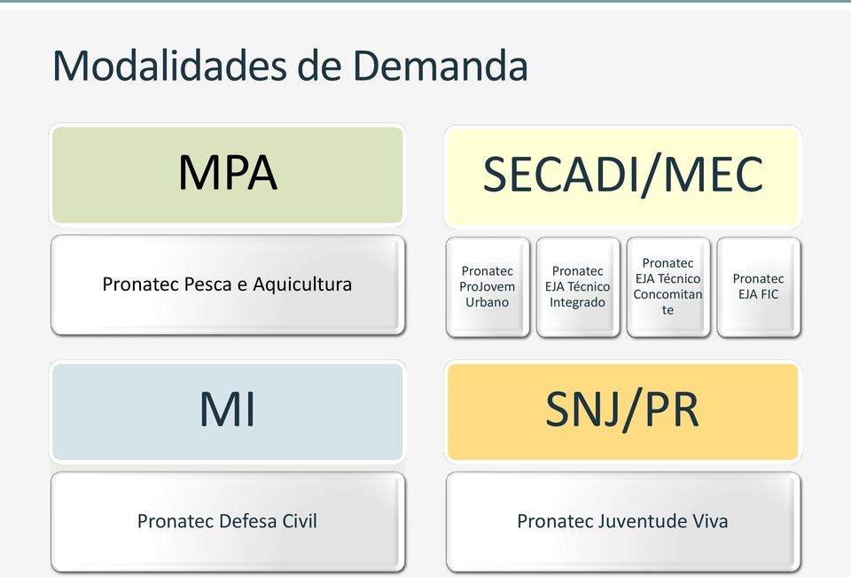 Técnico Integrado EJA Técnico Concomitan