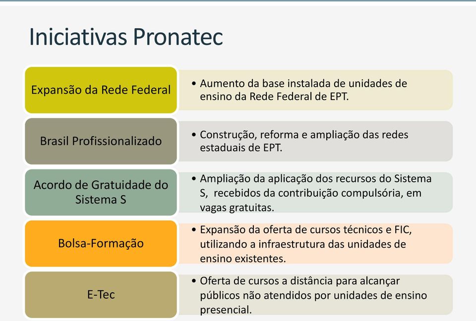 Ampliação da aplicação dos recursos do Sistema S, recebidos da contribuição compulsória, em vagas gratuitas.