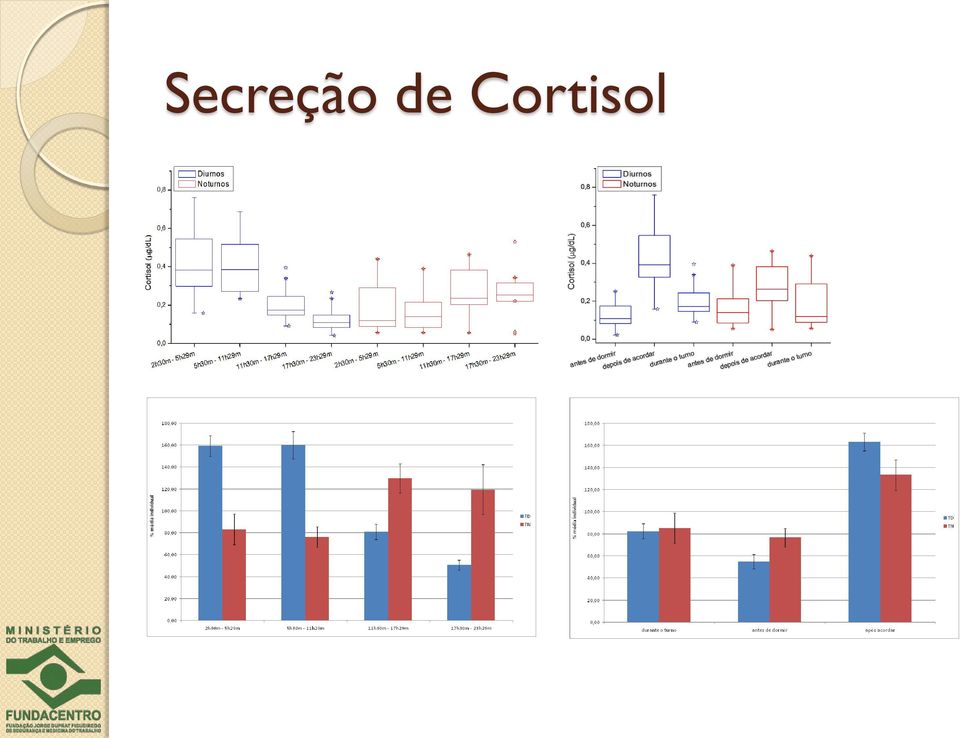 Cortisol