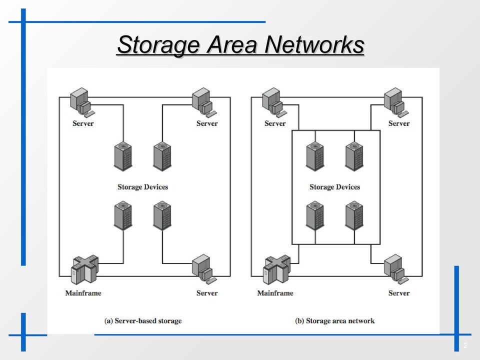 Networks