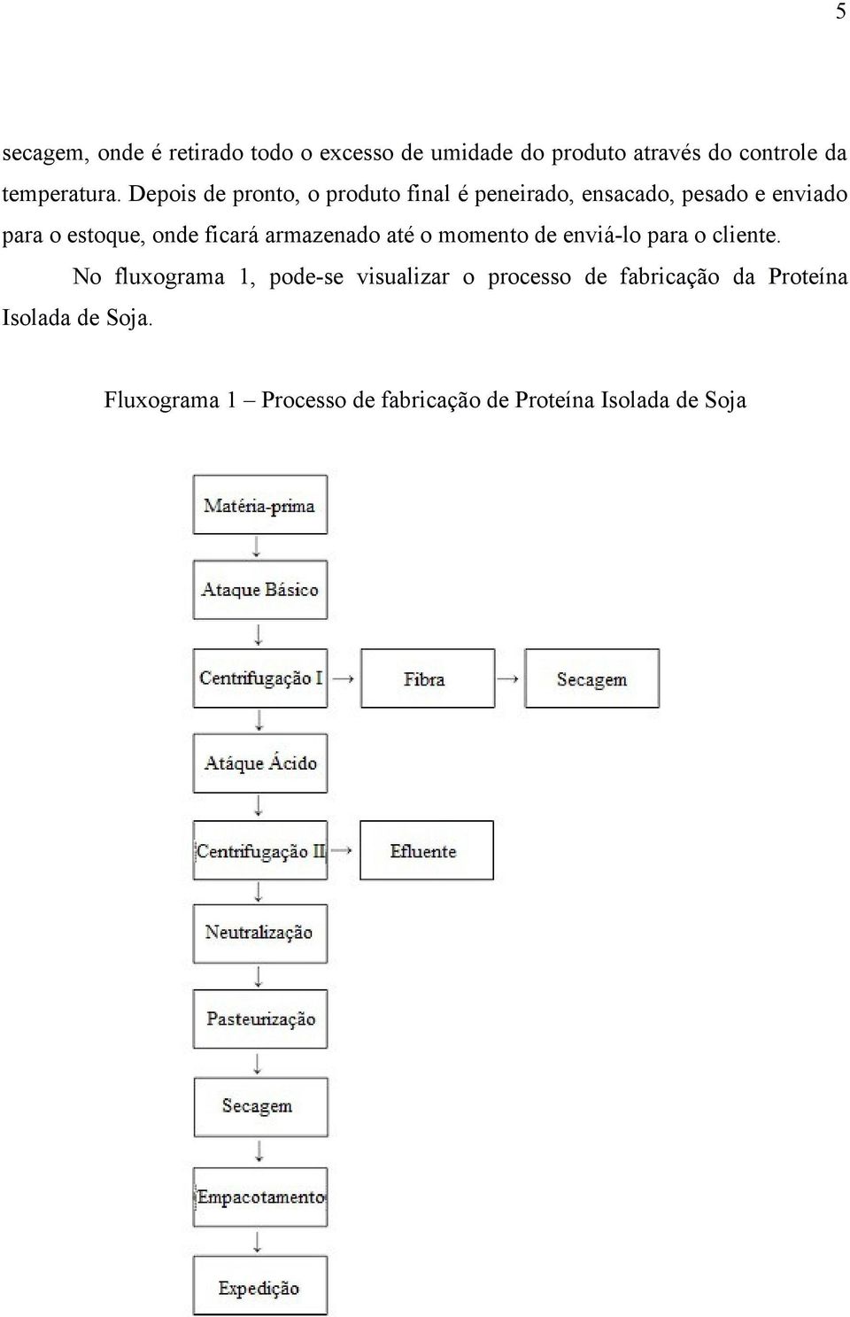 armazenado até o momento de enviá-lo para o cliente.