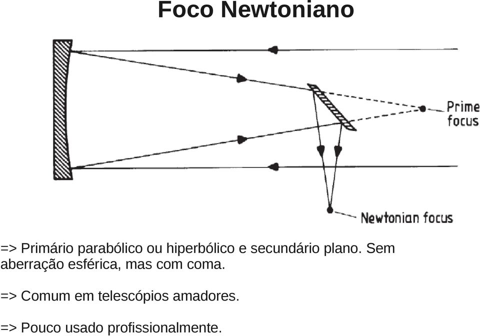 Sem aberração esférica, mas com coma.