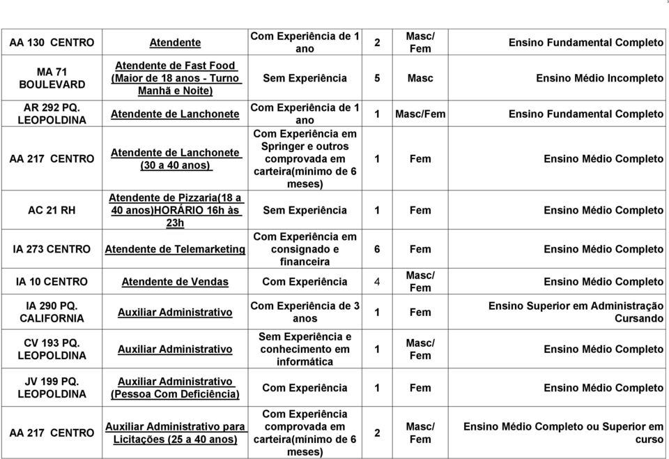 a 40 s)horário 6h às 23h Atendente de Telemarketing 2 Sem Experiência 5 Masc Ensino Médio Incompleto Springer e outros carteira(mínimo de 6 meses) Sem Experiência consignado e financeira IA 0 CENTRO