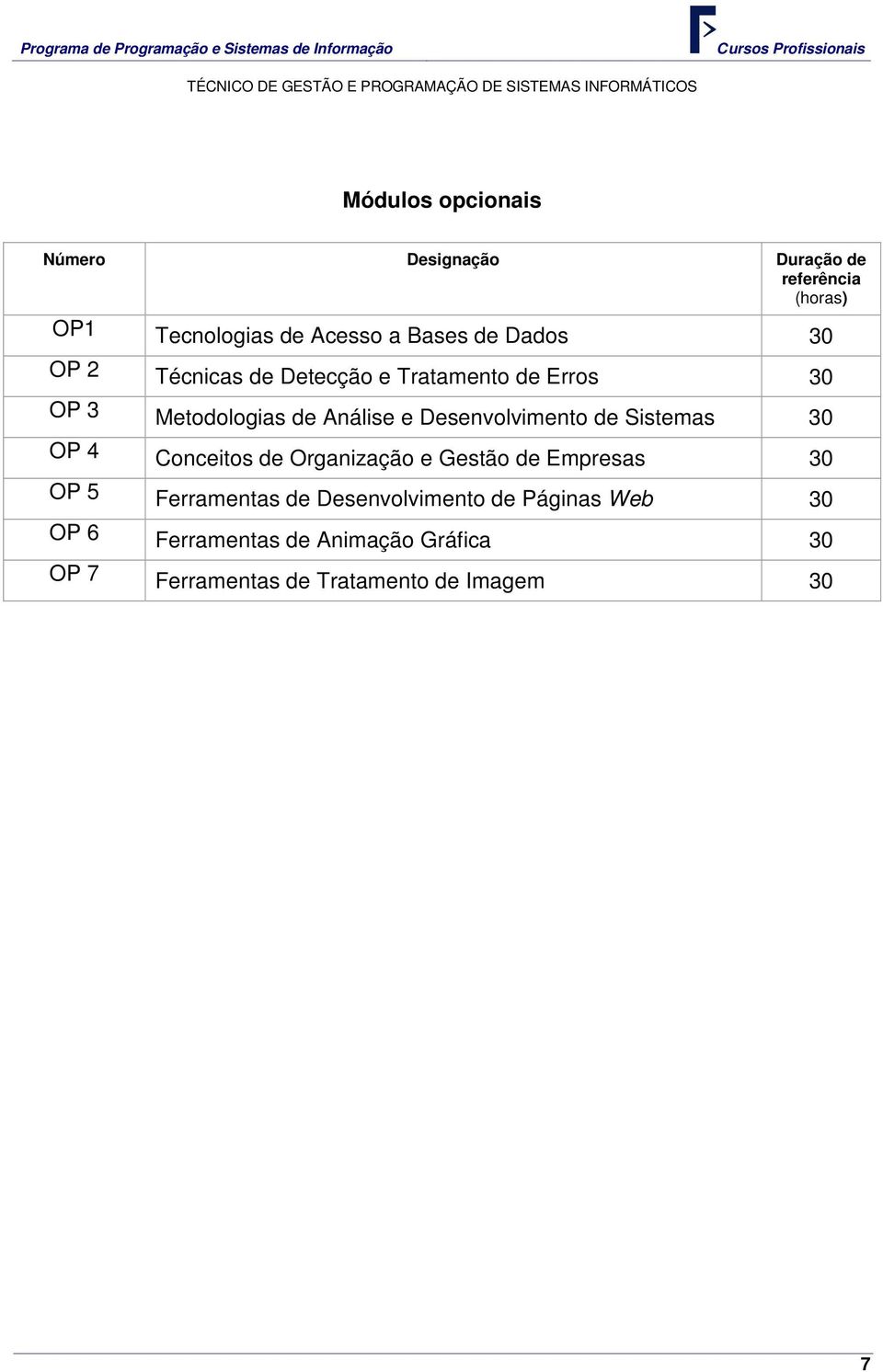 Desenvolvimento de Sistemas 30 OP 4 Conceitos de Organização e Gestão de Empresas 30 OP 5 Ferramentas de