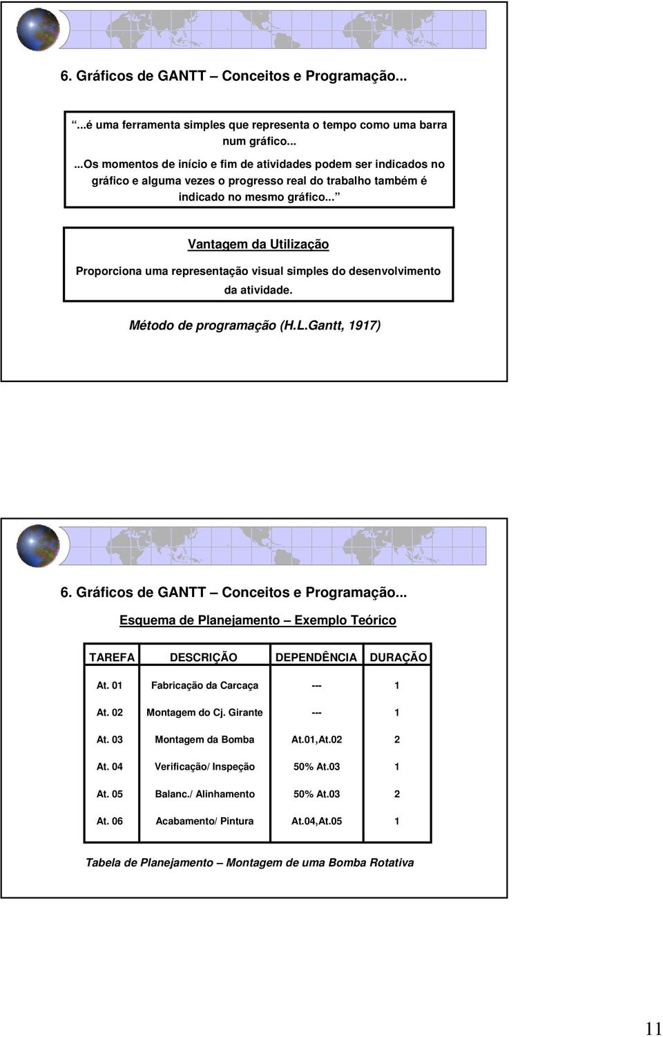 .. Vantagem da Utilização Proporciona uma representação visual simples do desenvolvimento da atividade. Método de programação (H.L.Gantt, 1917) 6. Gráficos de GANTT Conceitos e Programação.